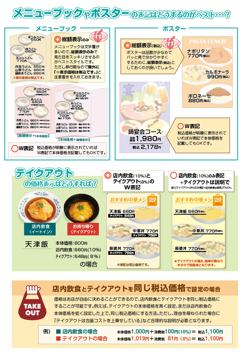 食品サンプルキャンペーン,飲食店売上アップ,飲食店売上UP,総額表示