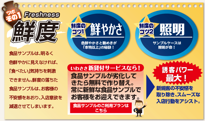 鮮度 食品サンプルは、明るく色鮮やかに見えなければ、「食べたい」気持ちを刺激できません。鮮度の落ちた食品サンプルは、お客様の不安感をあおり、入店意欲を減退させてしまいます。