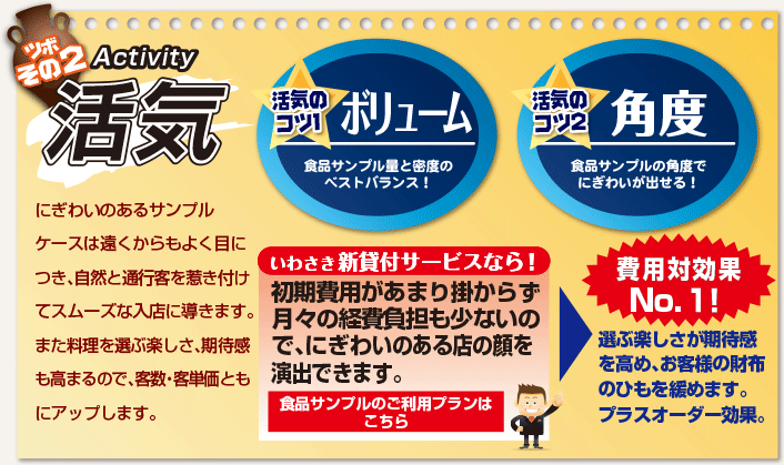 活気 にぎわいのあるサンプルケースは遠くからもよく目につき、自然と通行客を惹き付けてスムーズな入店に導きます。また料理を選ぶ楽しさ、期待感も高まるので、客数・客単価ともにアップします。