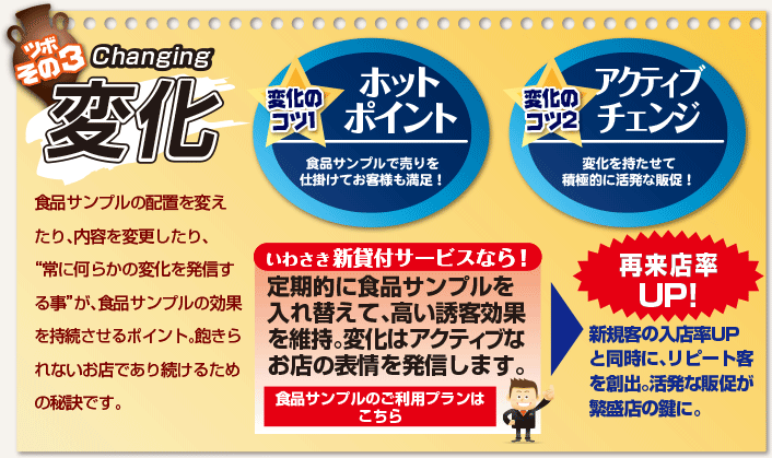 変化 食品サンプルの配置を変えたり、内容を変更したり、“常に何かしら変化を発信する事”が、食品サンプルの効果を持続させるポイント。飽きられないお店であり続けるための秘訣です。